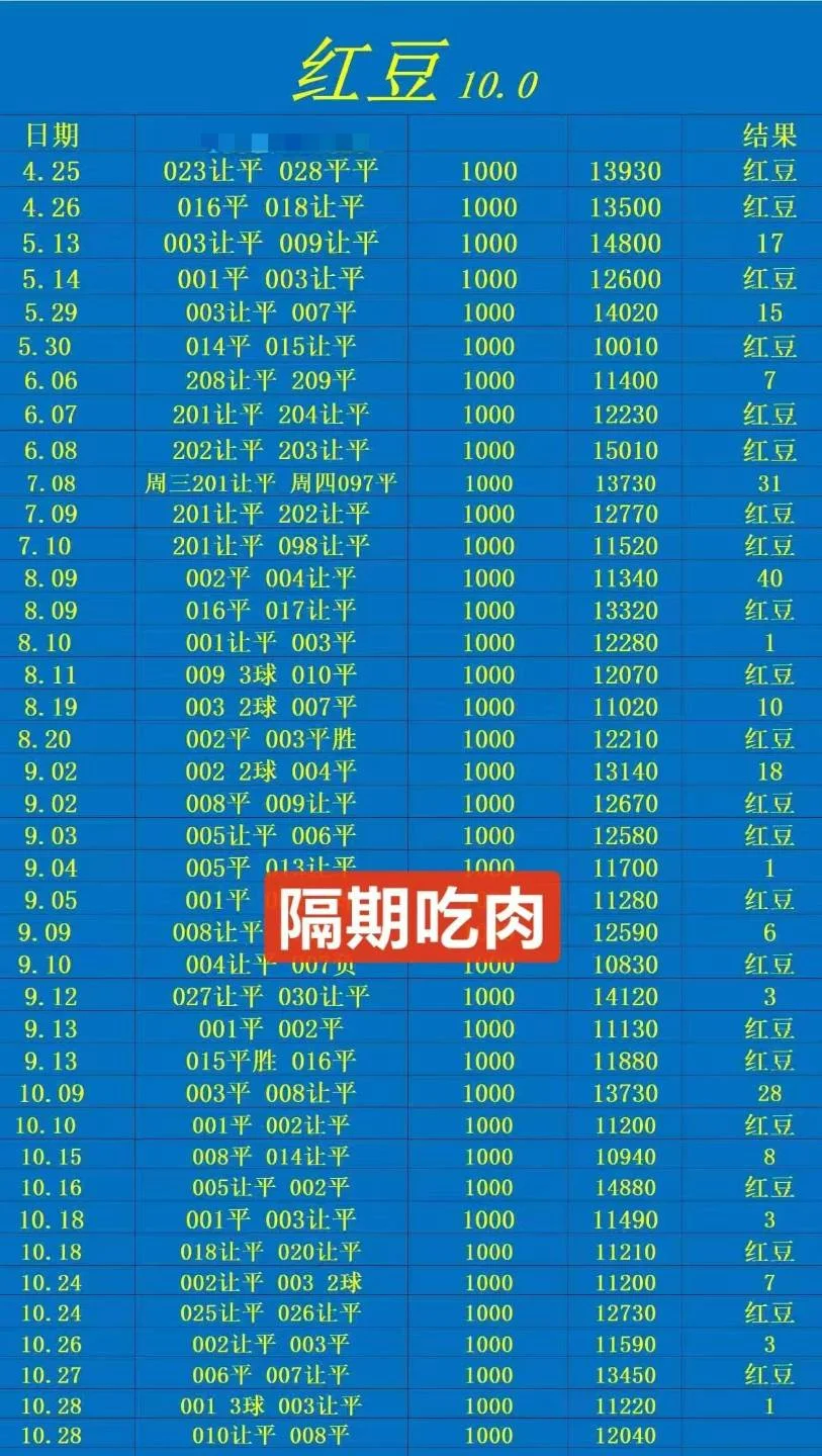 红豆晚场赛事分析
