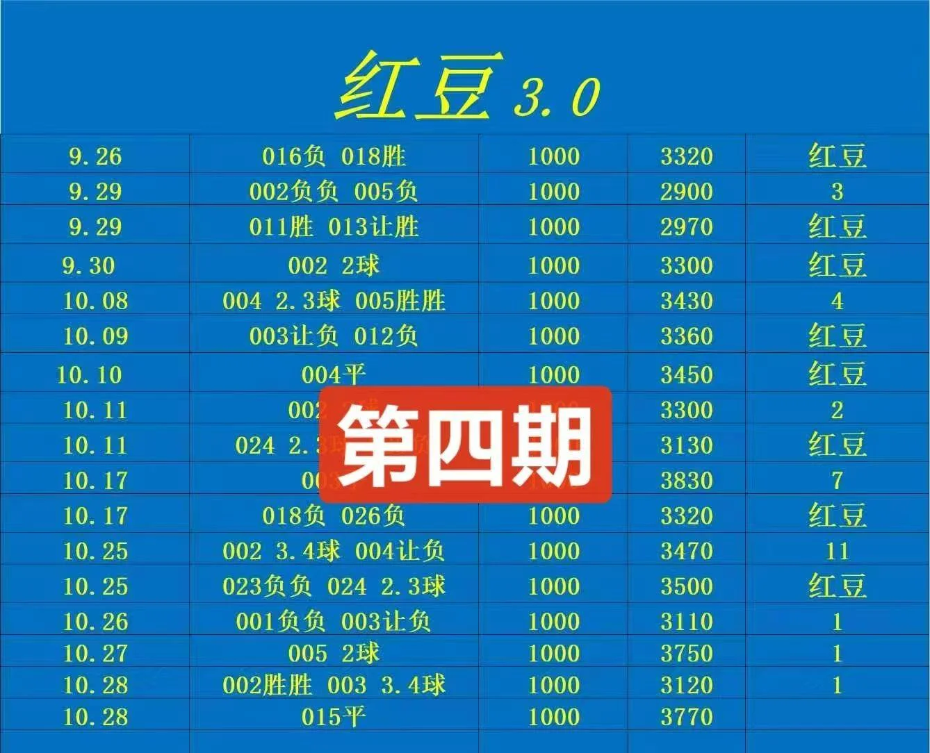 红豆晚场赛事分析