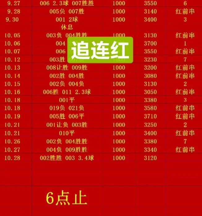 红豆赛事分析