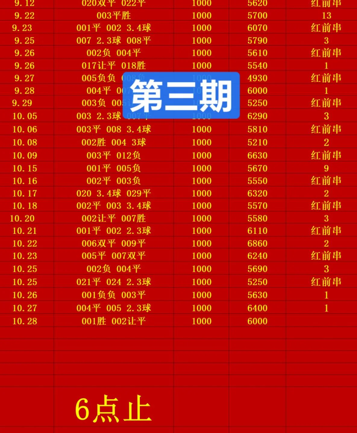 红豆赛事分析