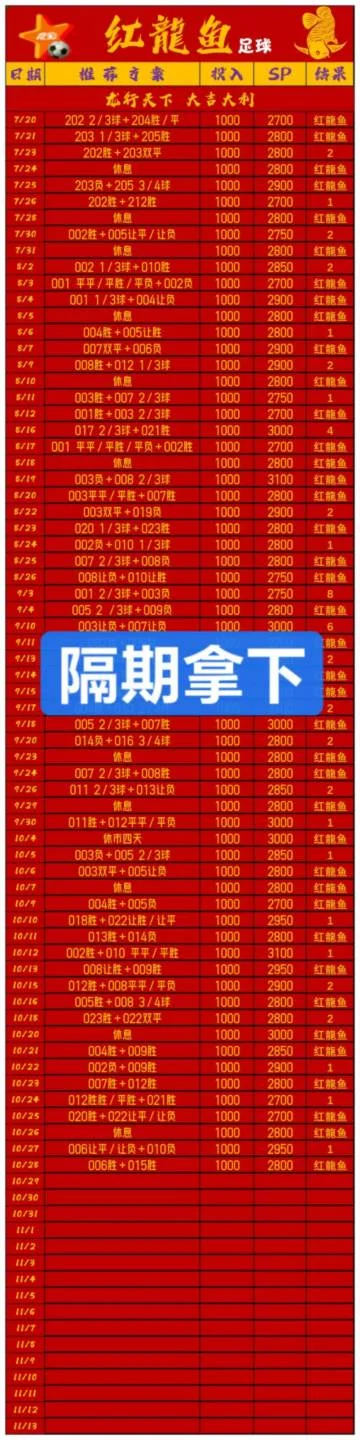 红龙鱼赛事分析