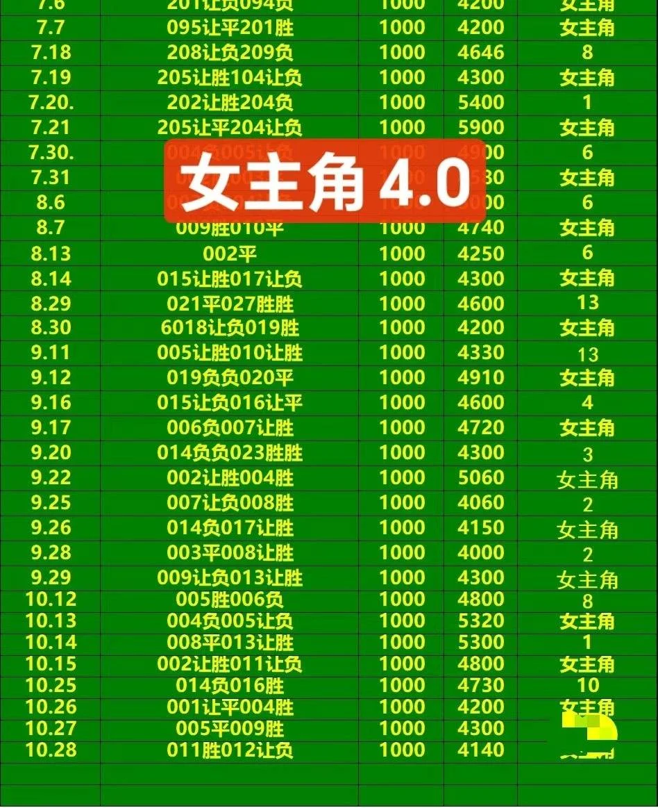 老凤祥赛事分析
