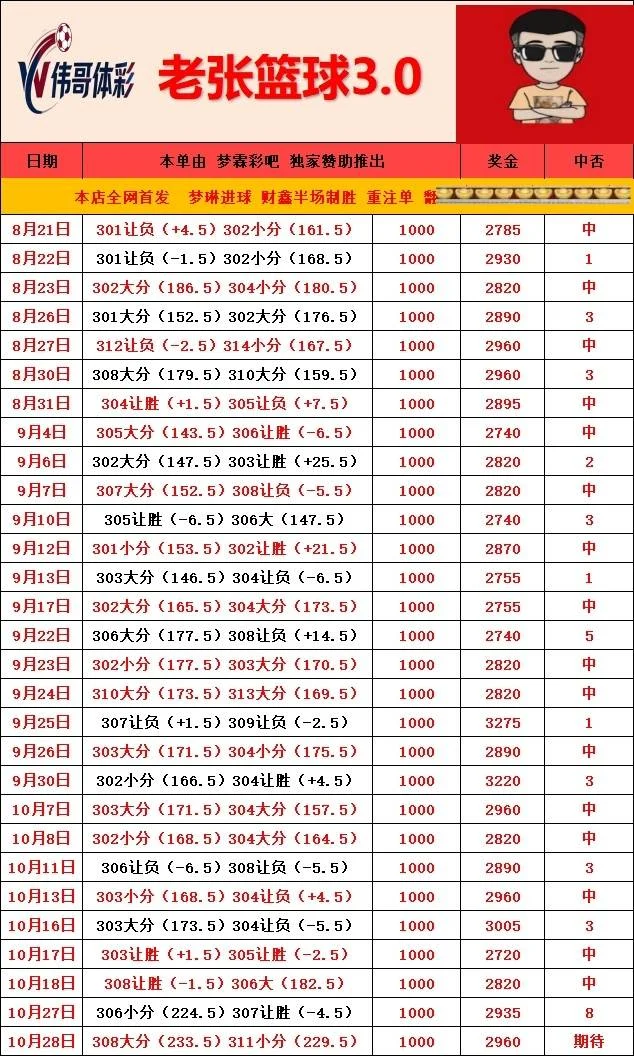 老张篮球赛事分析
