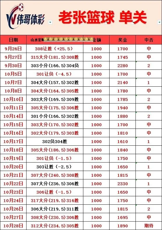 老张篮球赛事分析