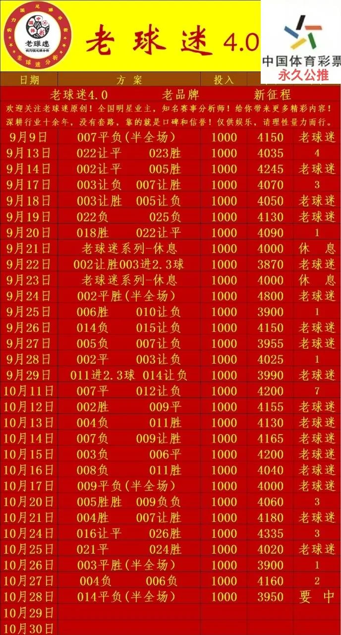老球迷赛事分析