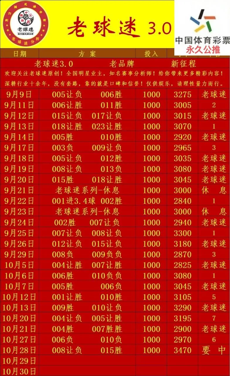 老球迷赛事分析