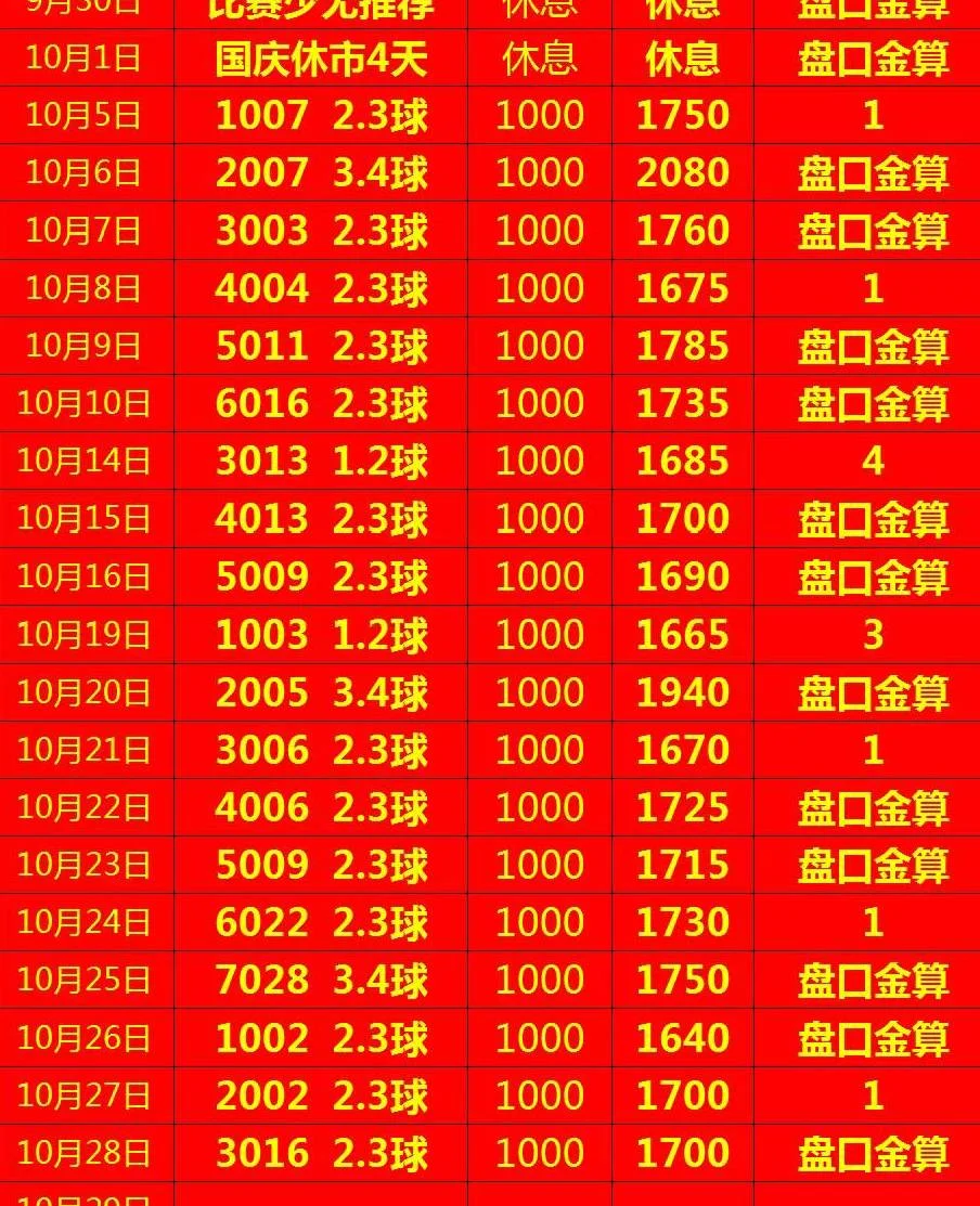 聚焦赛事分析