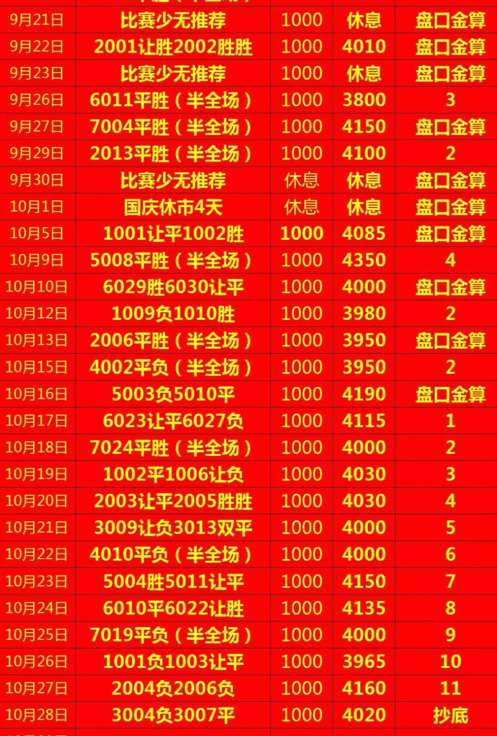 聚焦赛事分析