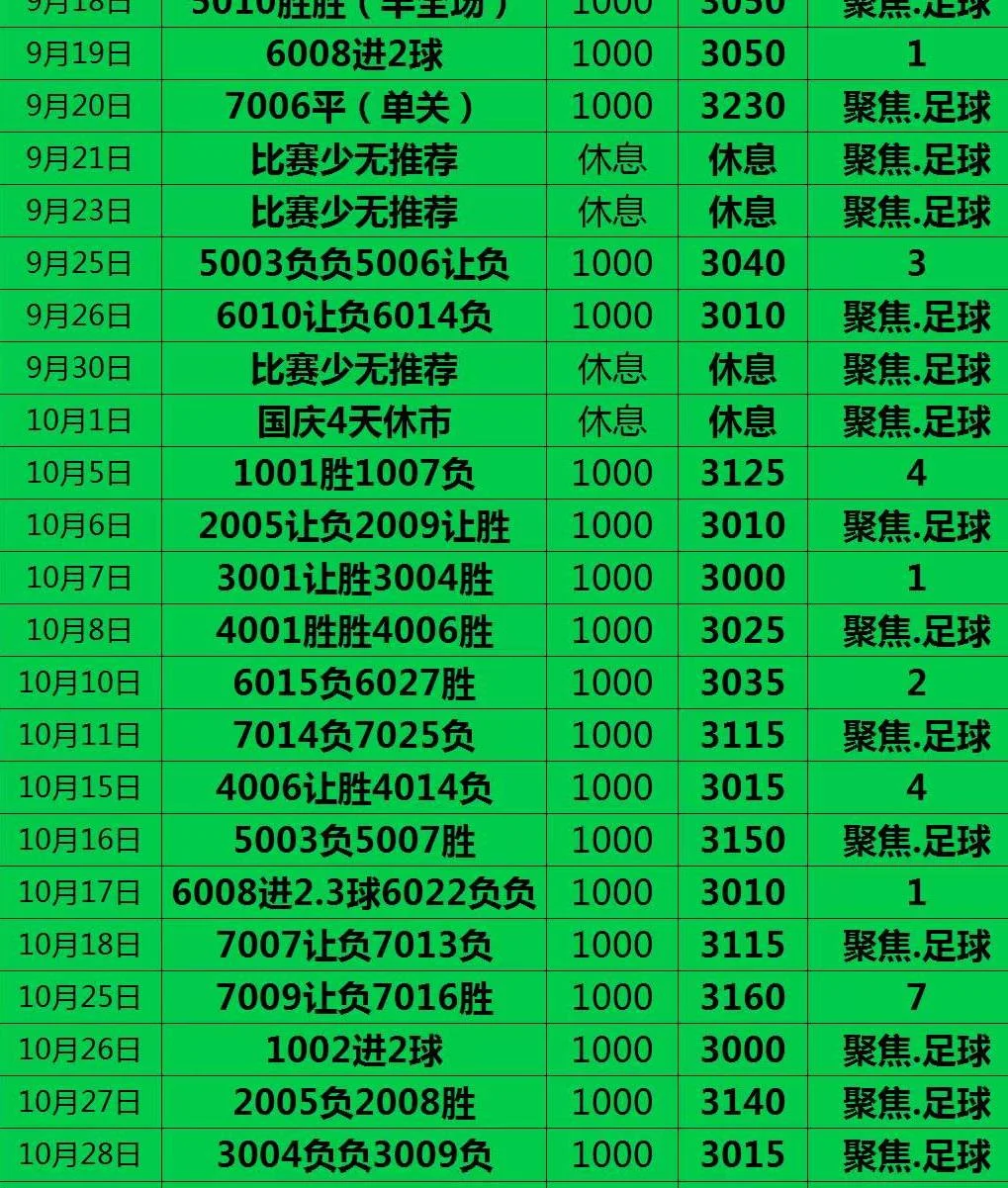 聚焦赛事分析