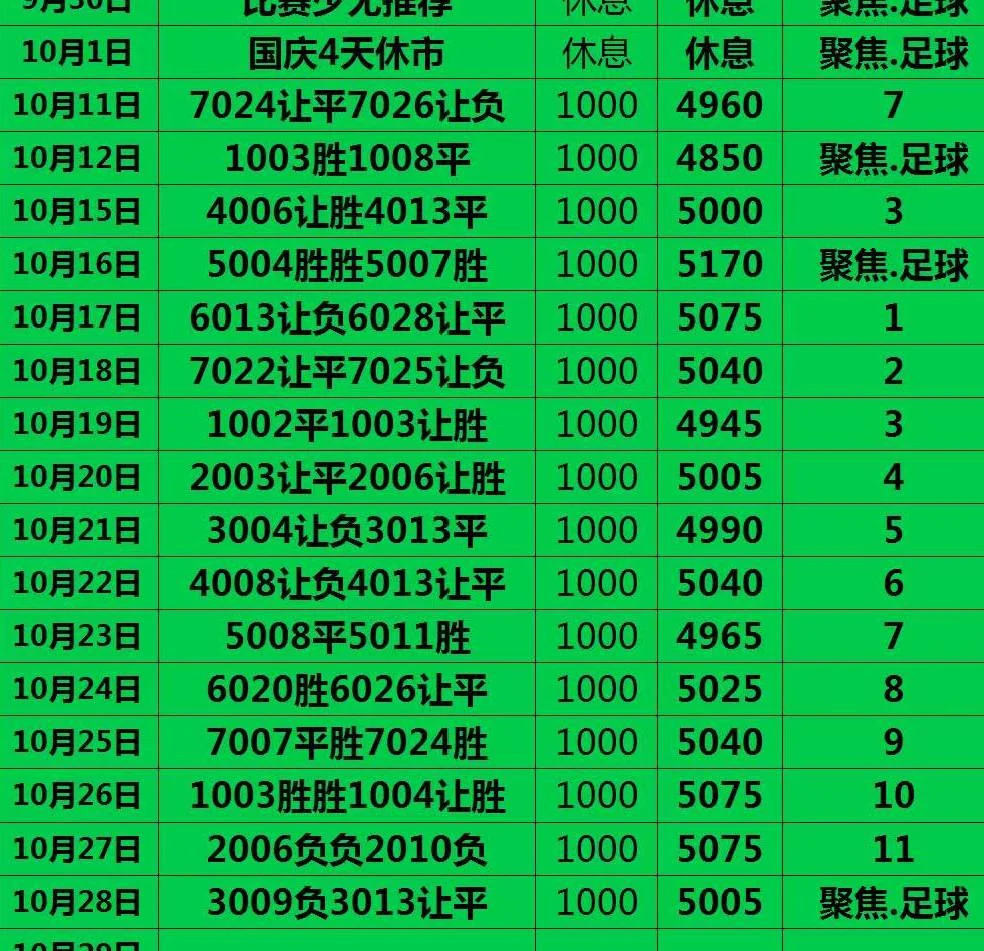 聚焦赛事分析