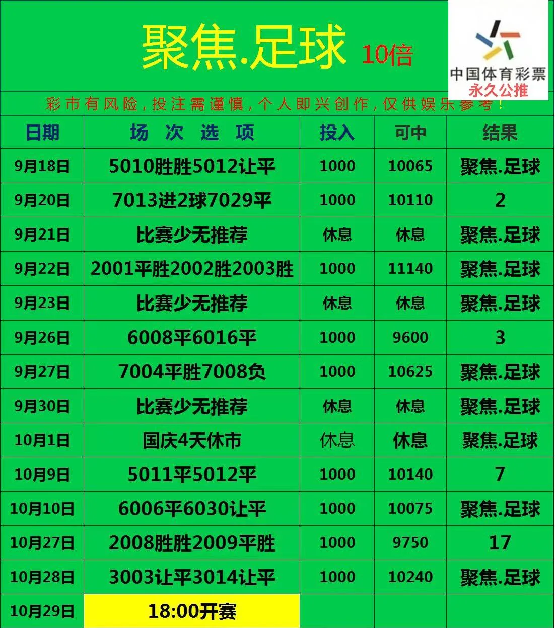 聚焦赛事分析