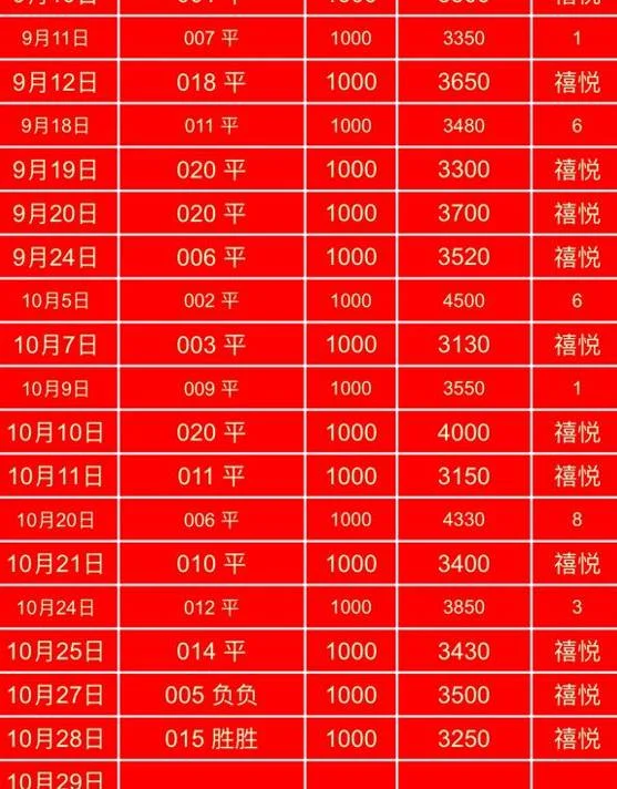 胖哥赛事分析