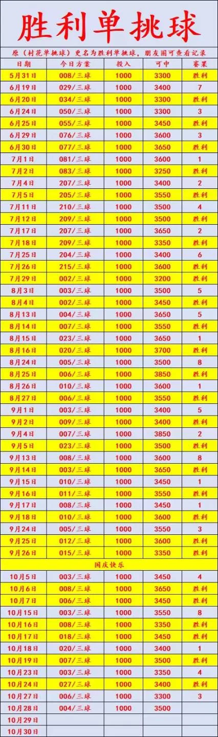 胜利赛事分析