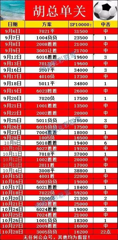 胡总赛事分析