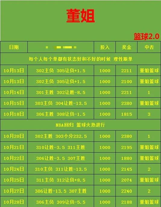 董姐赛事分析