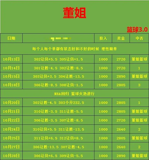 董姐赛事分析