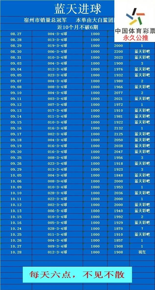 蓝天赛事分析
