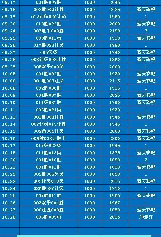 蓝天赛事分析