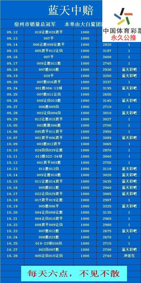 蓝天赛事分析