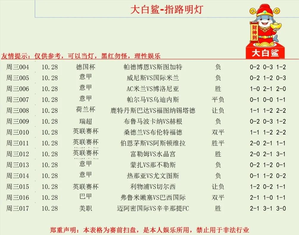 蓝天赛事分析