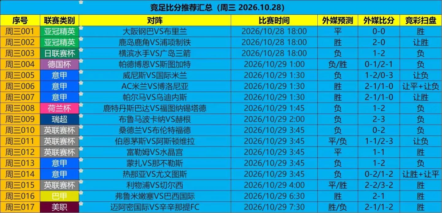 蓝白扫盘赛事分析