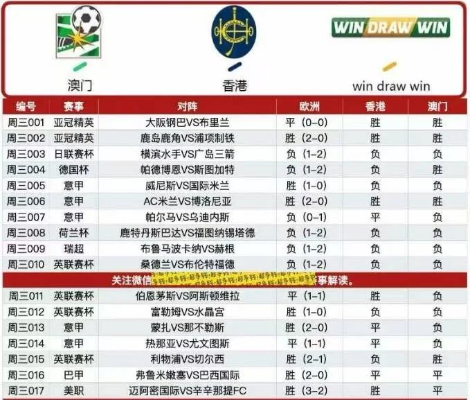 蓝白扫盘赛事分析