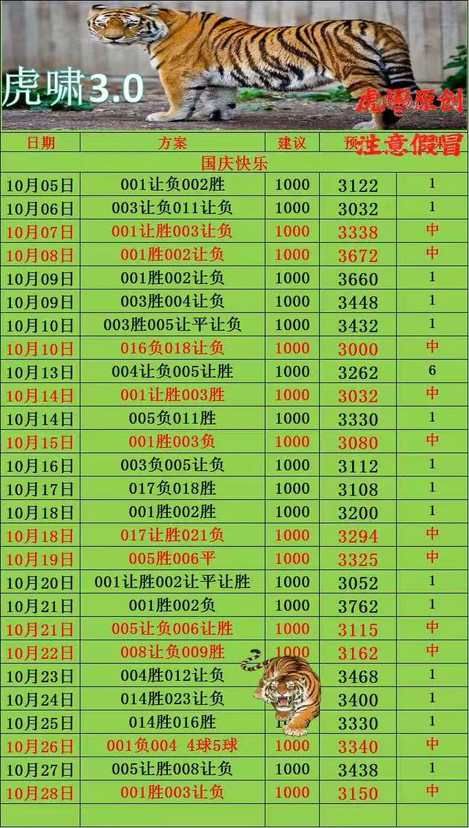 虎啸赛事分析