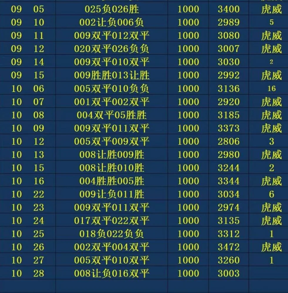 虎威赛事分析