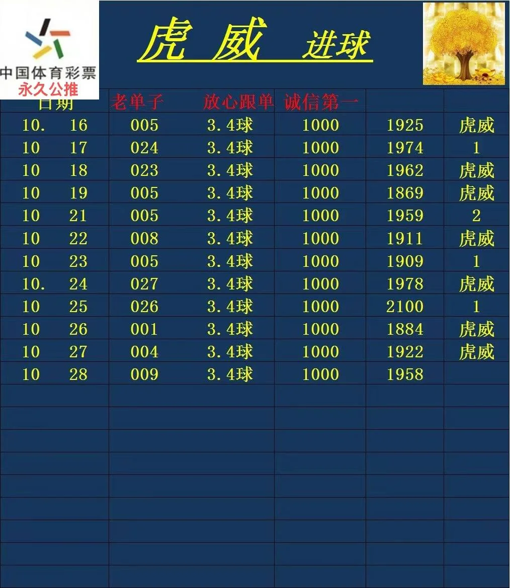 虎威赛事分析