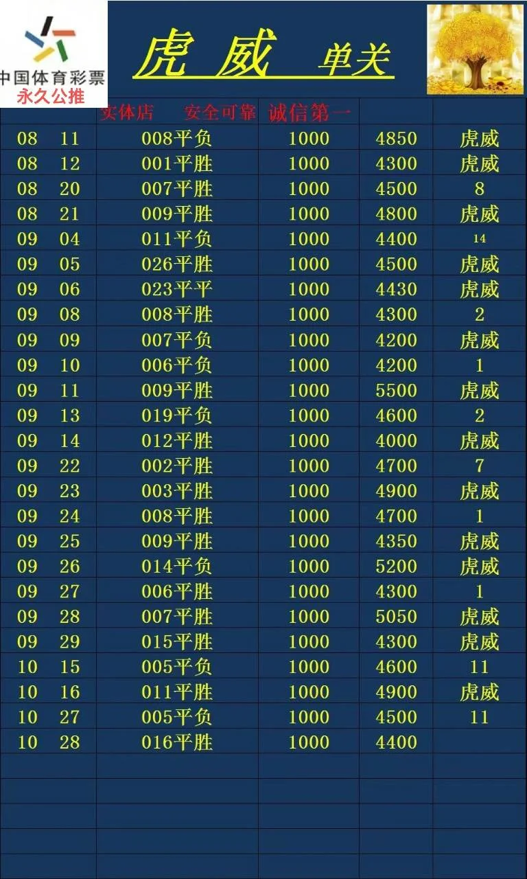 虎威赛事分析