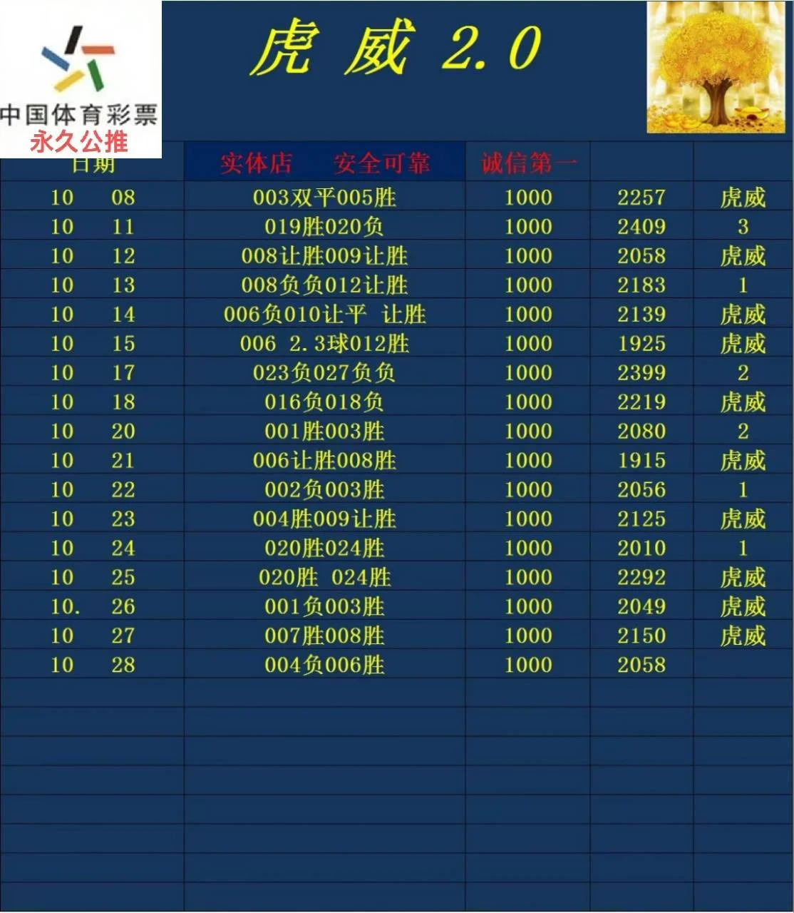 虎威赛事分析