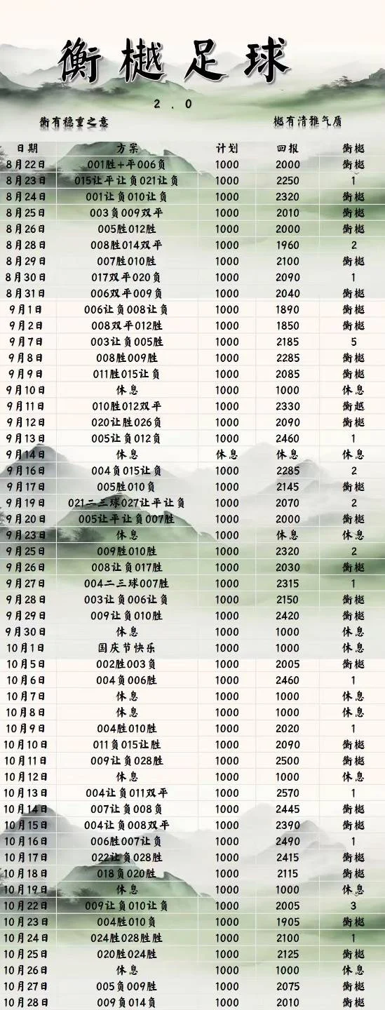 衡樾足球赛事分析