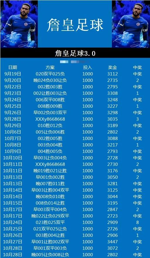 詹皇晚场赛事分析