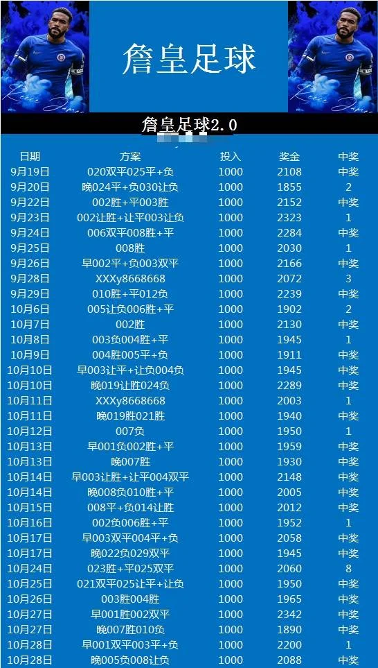詹皇晚场赛事分析