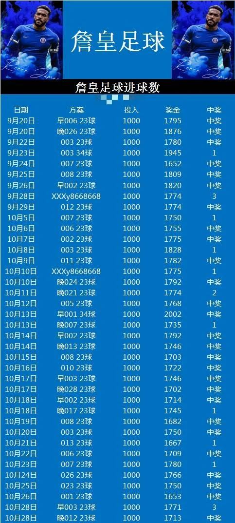 詹皇晚场赛事分析