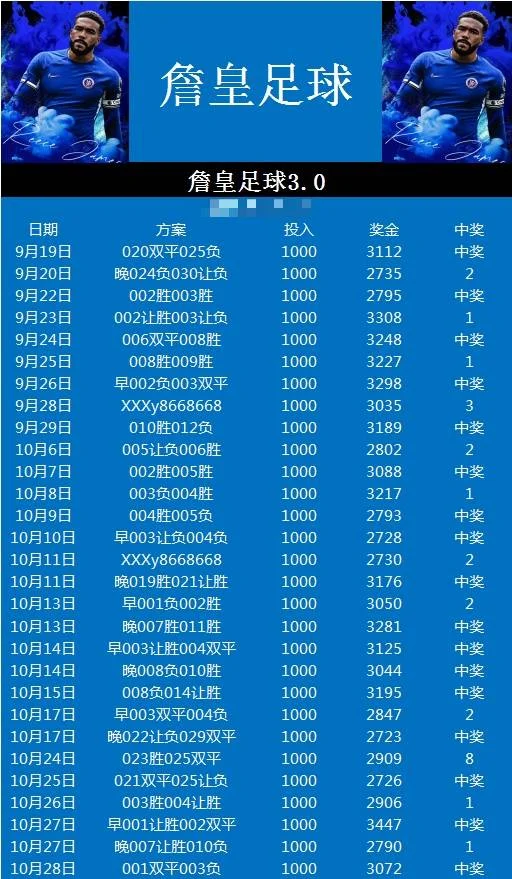 詹皇赛事分析
