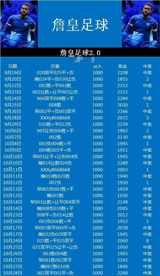 詹皇赛事分析