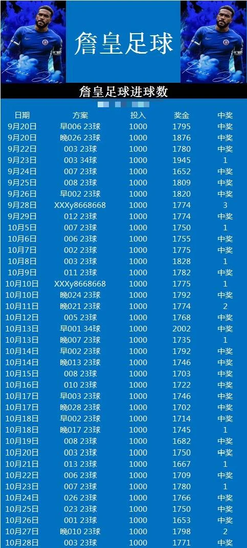 詹皇赛事分析