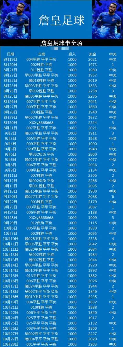 詹皇赛事分析