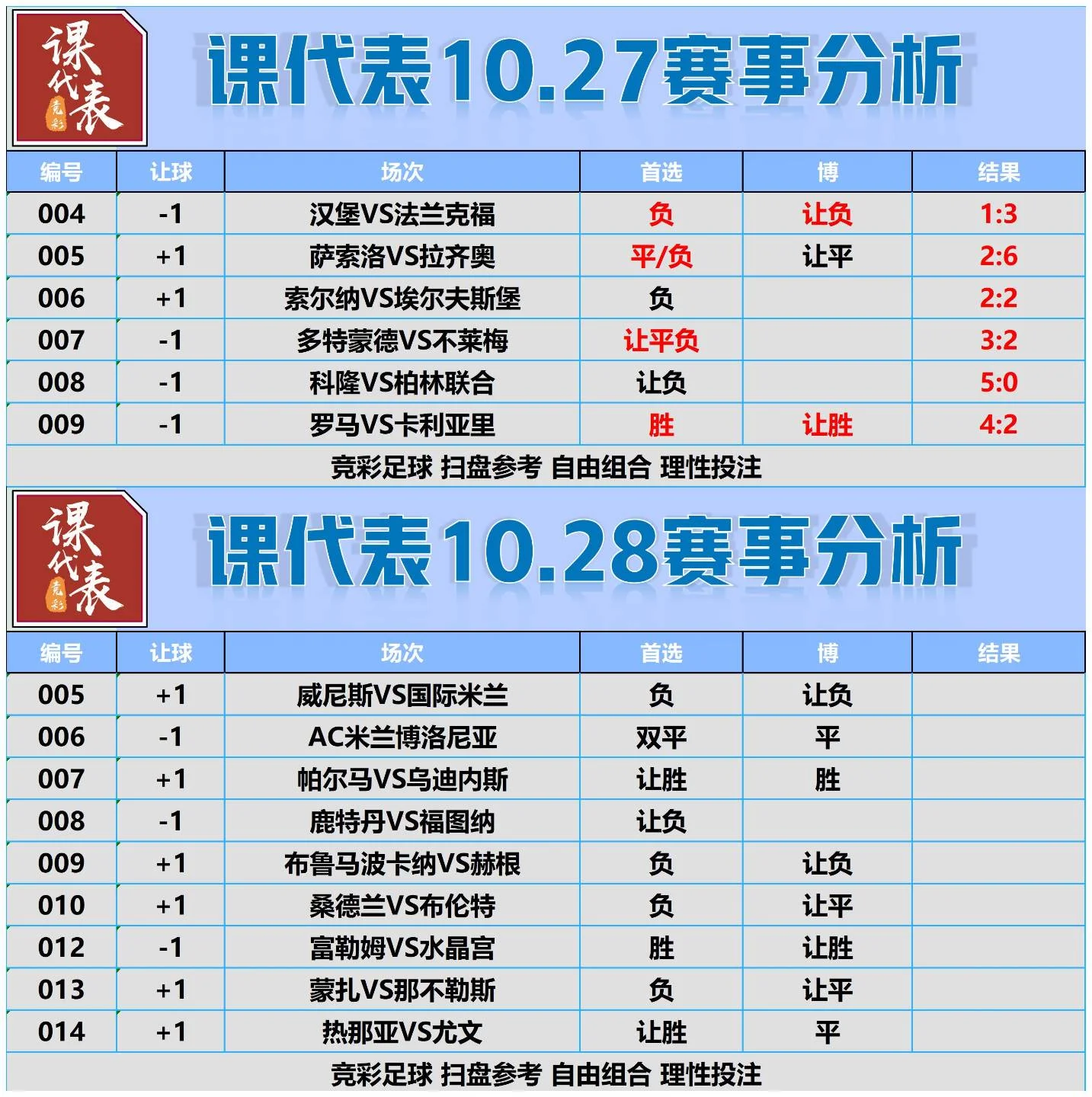 课代表赛事分析