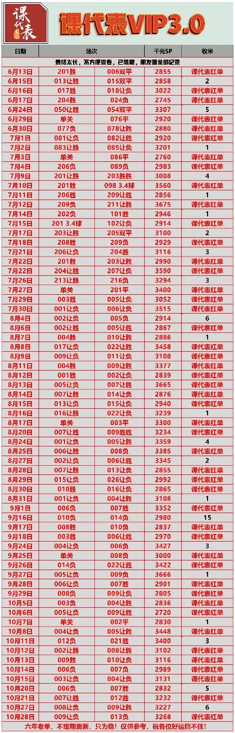 课代表赛事分析