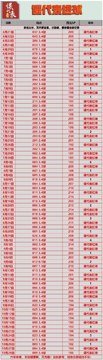 课代表赛事分析