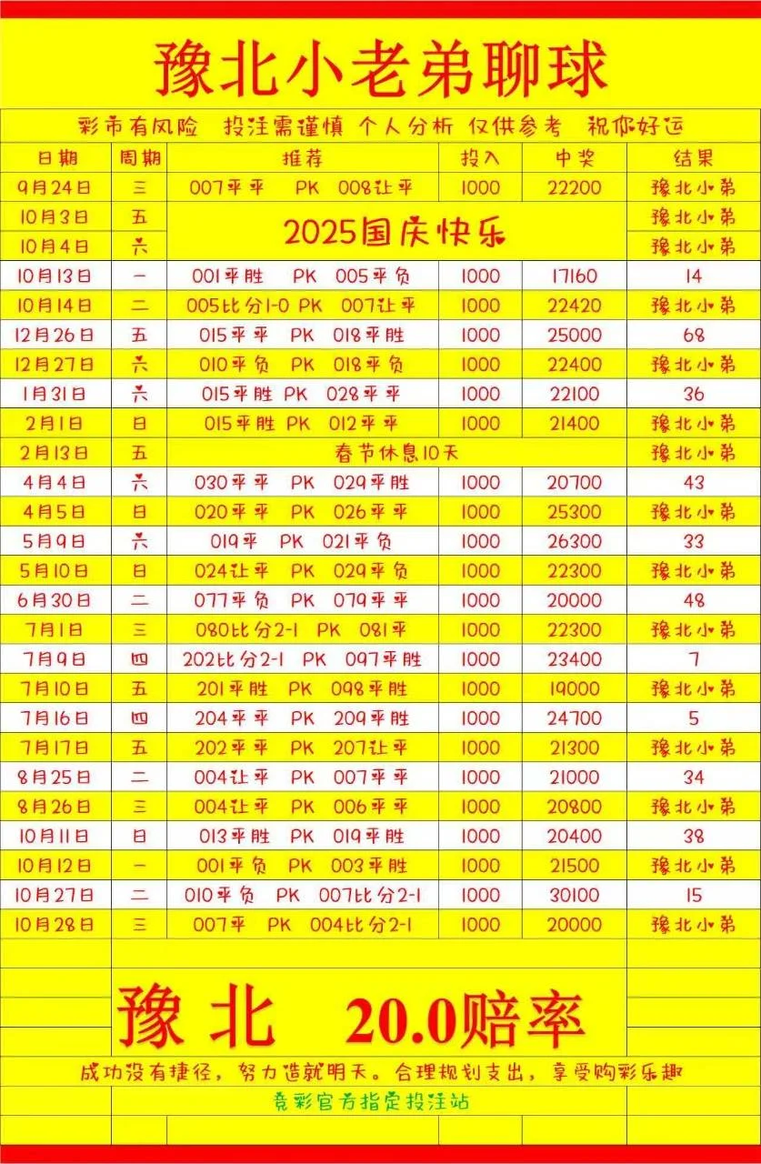 豫北老弟赛事分析