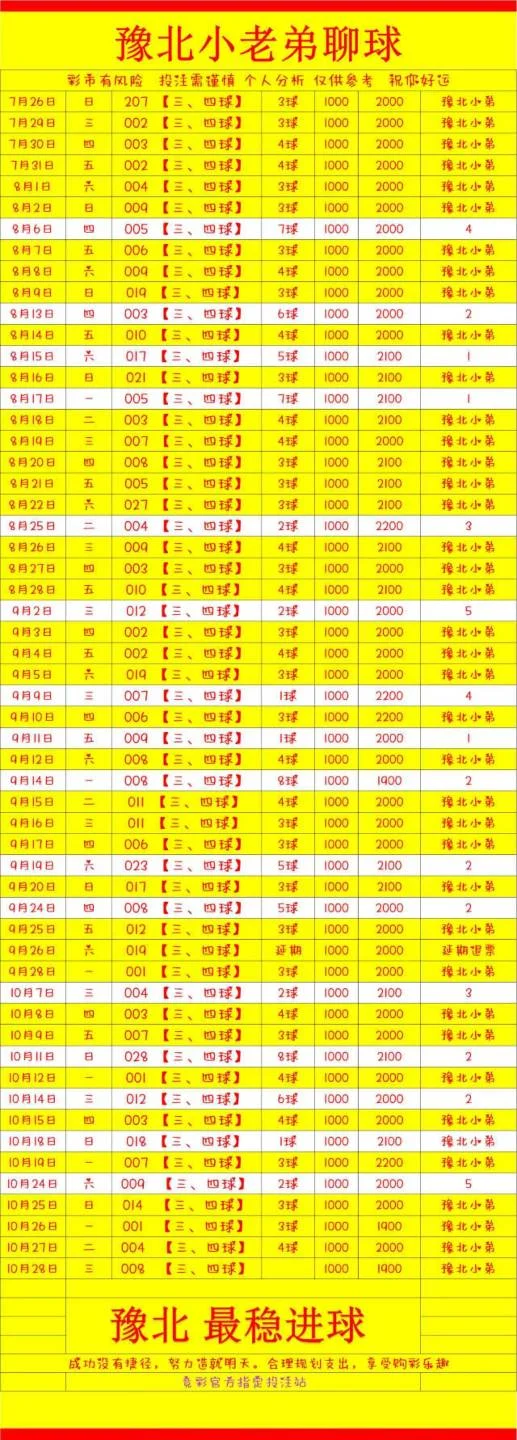 豫北老弟赛事分析