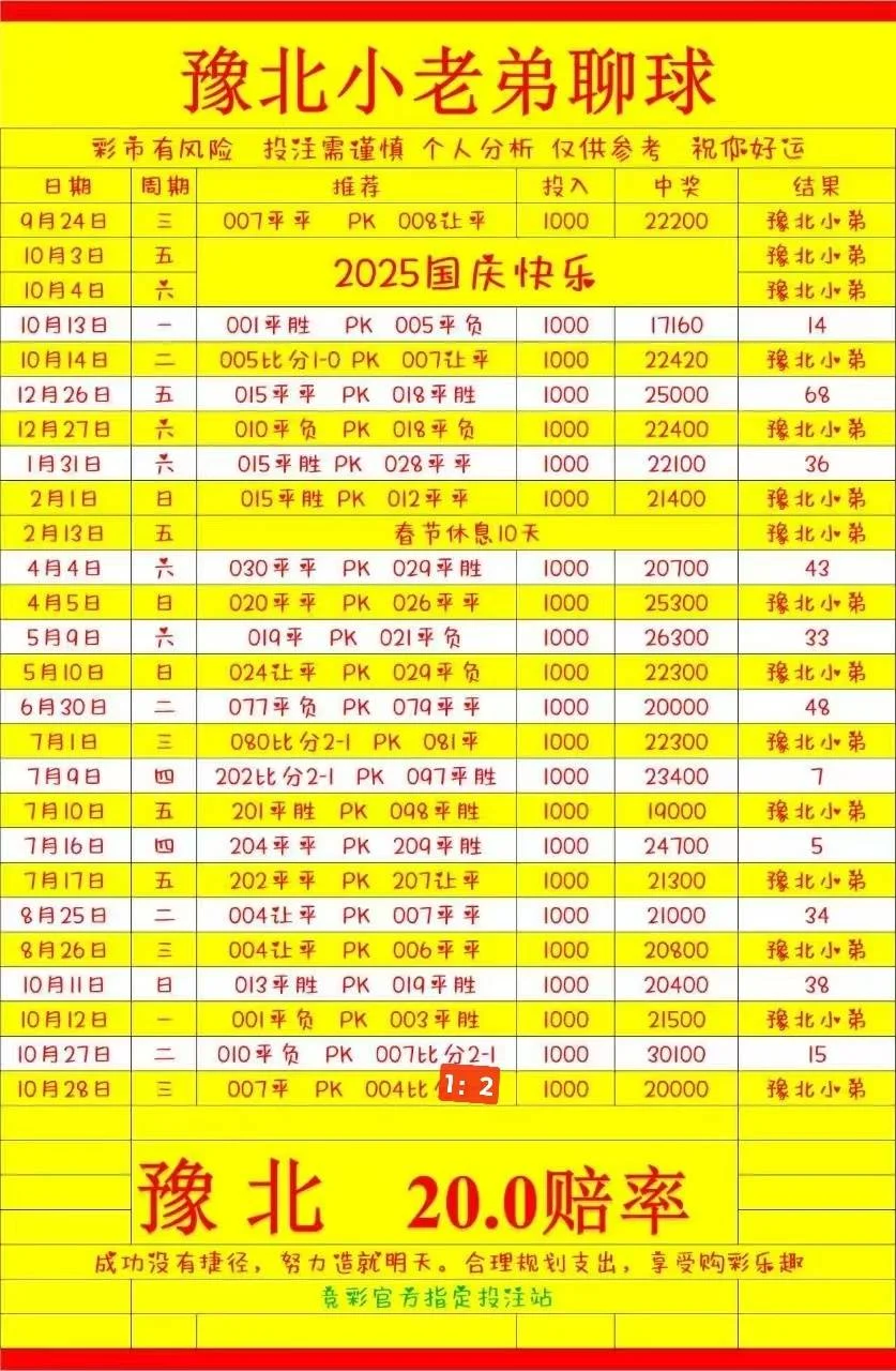 豫北老弟20倍赛事分析