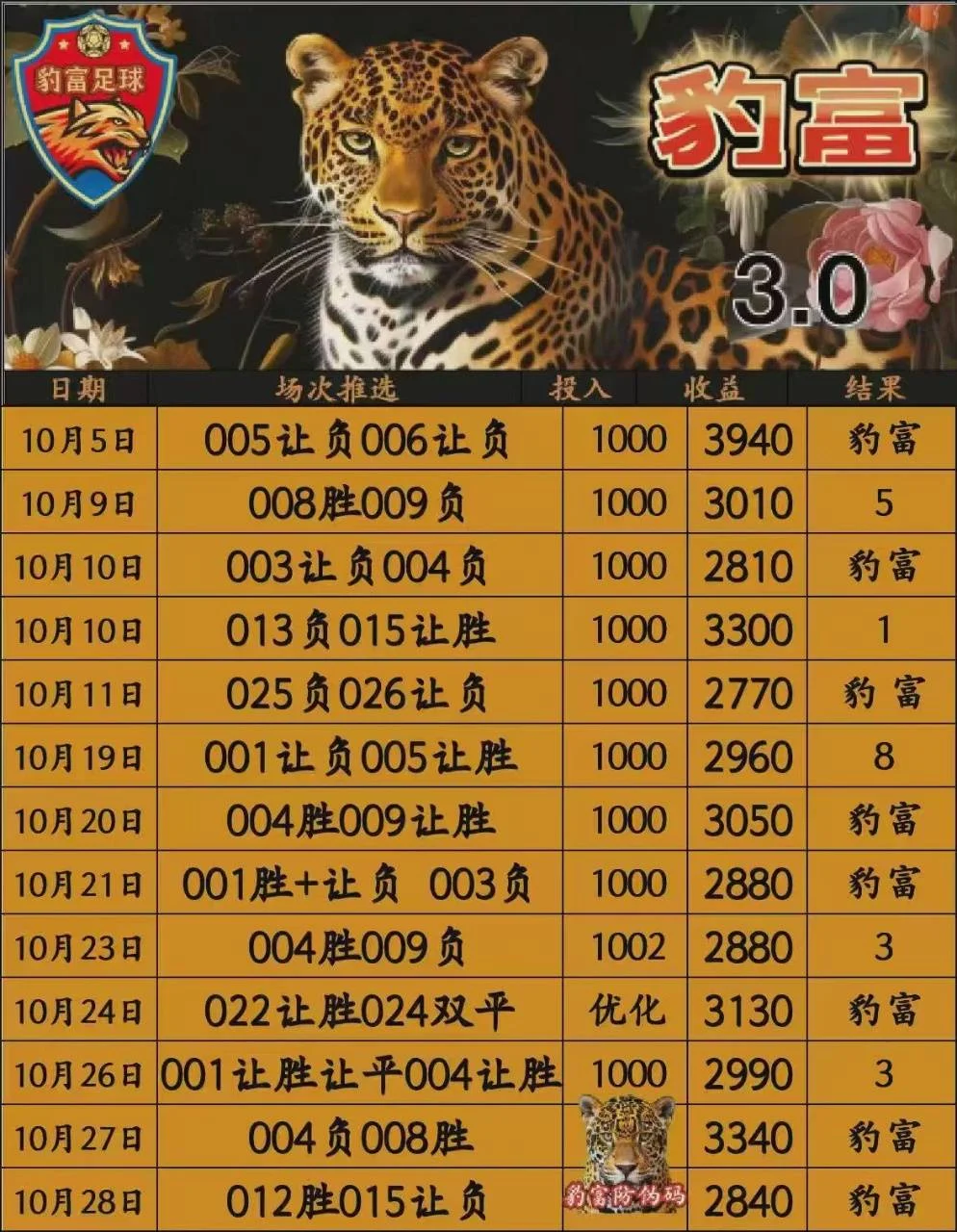 豹富赛事分析