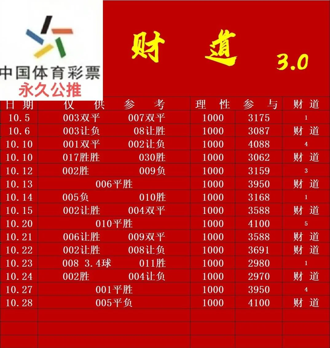 财道金项链赛事分析