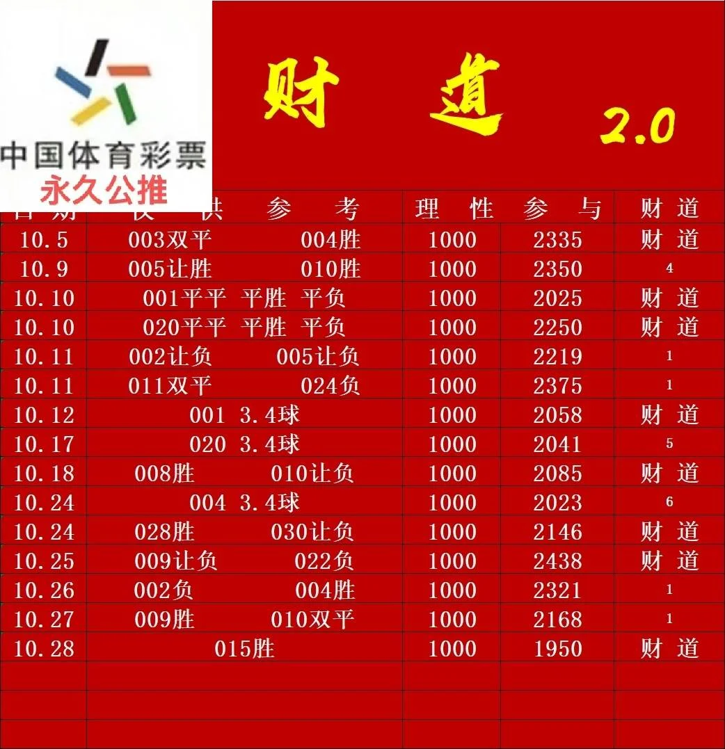 财道金项链赛事分析