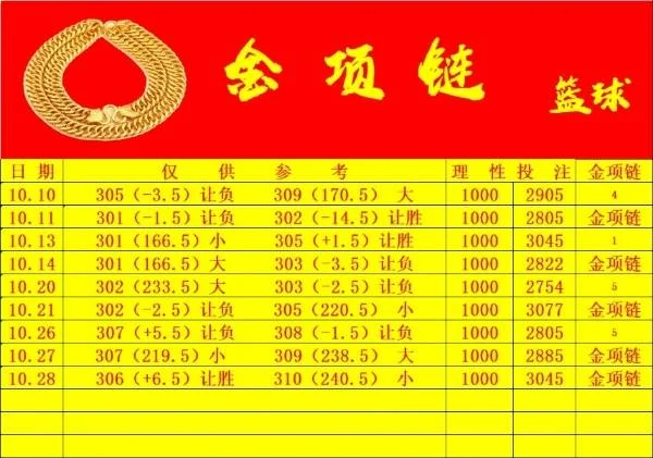 财道金项链赛事分析