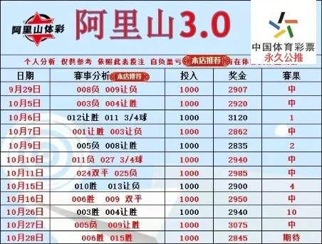 财鑫阿里山豫西北伟哥赛事分析